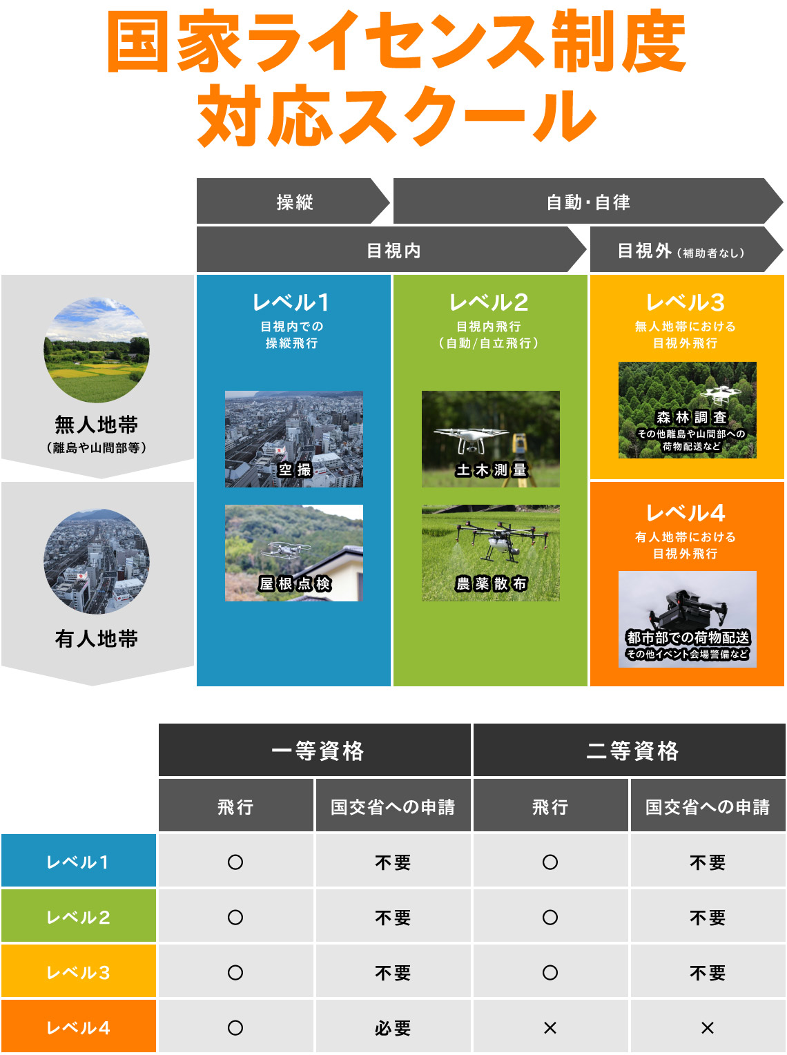NRCの進級試験 インドの大運動会 ドスベロ 野球 審判員用品 エスエスケイ 硬式 審判 硬式審判用 インサイド